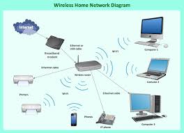 connectivity wireless conn